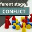Understanding the Stages of Conflict